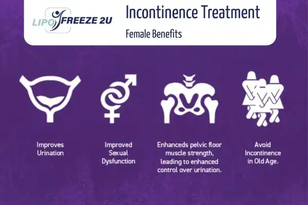 What Is Urinary Incontinence and Why Does It Happen Whitstable?