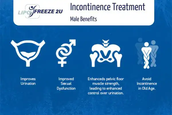 Erectile dysfunction treatment Whitstable benefits